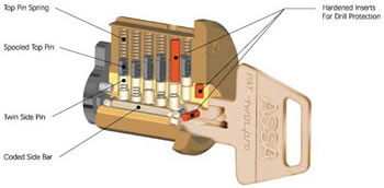ASSA Announces New Twin Pro Lock System